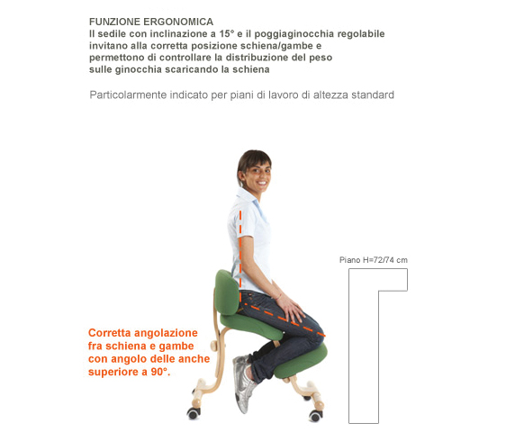 La seduta ergonomica permette una corretta angolazione schiena/gambe